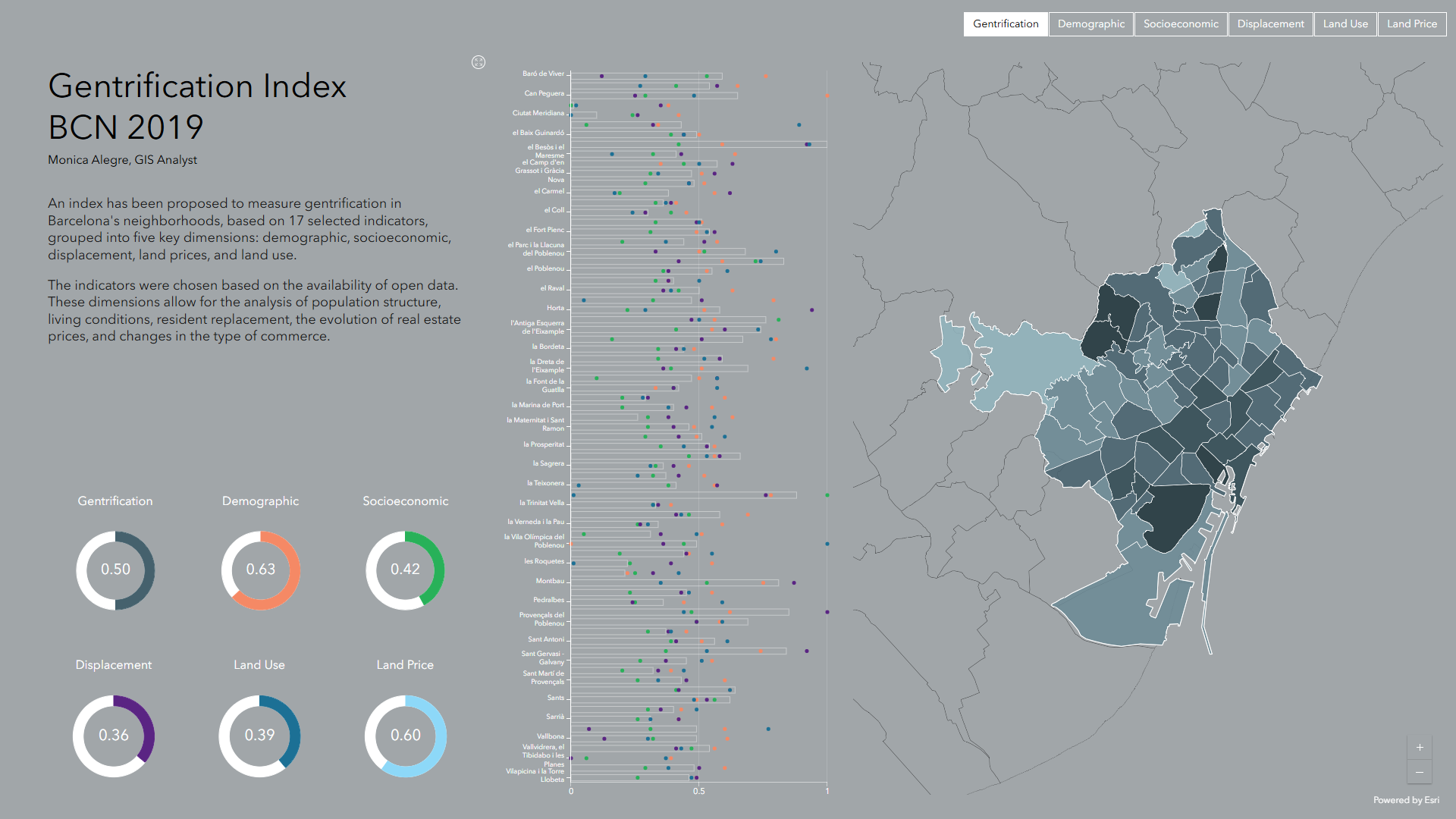 Gentrification Index BCN