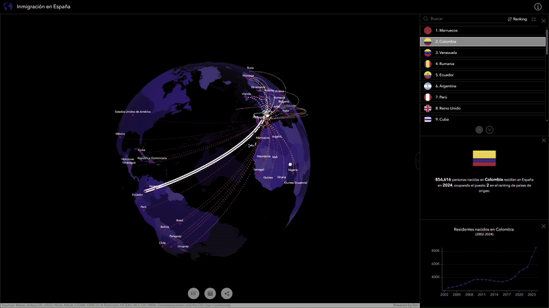 Spain Immigration Globe